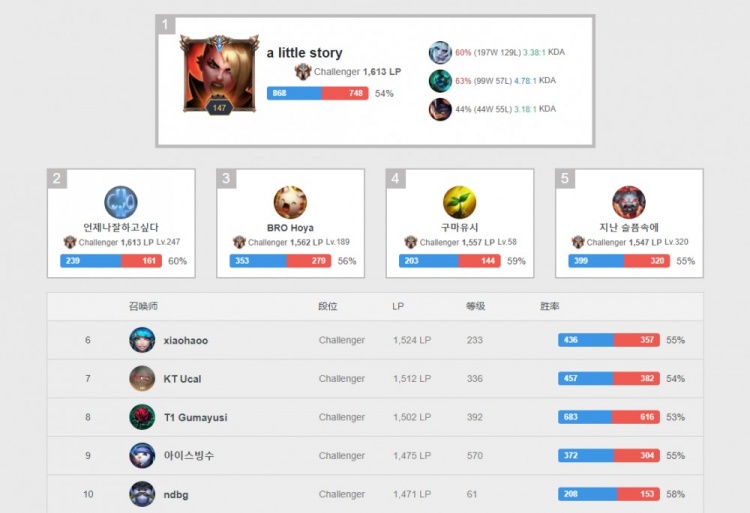 感和状态 感和状态