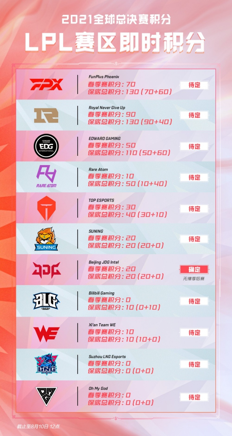 生涯数据阶 生涯数据阶