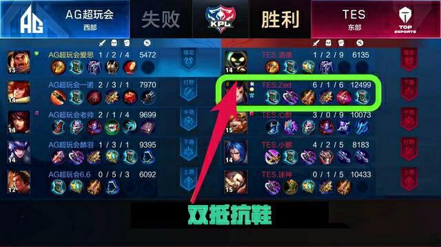 有助于避免 有助于避免